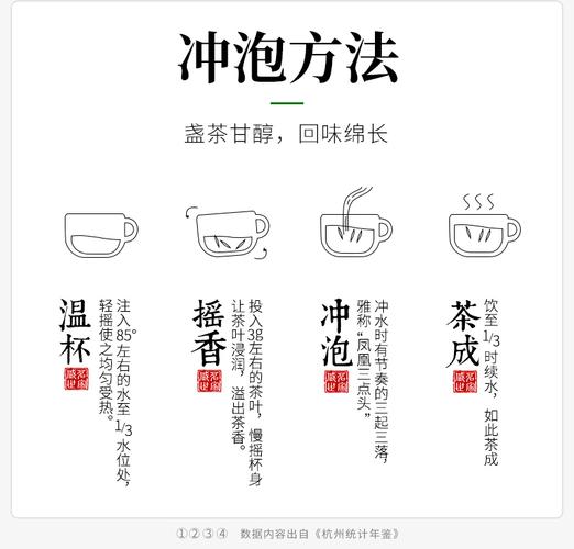 西湖龙井为什么那么好(西湖龙井的功效)