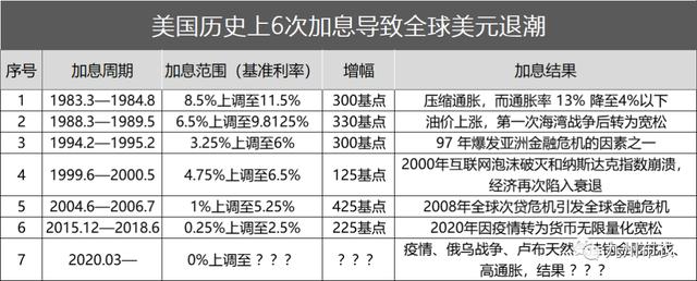 美国加息时间(美国一旦停止加息)