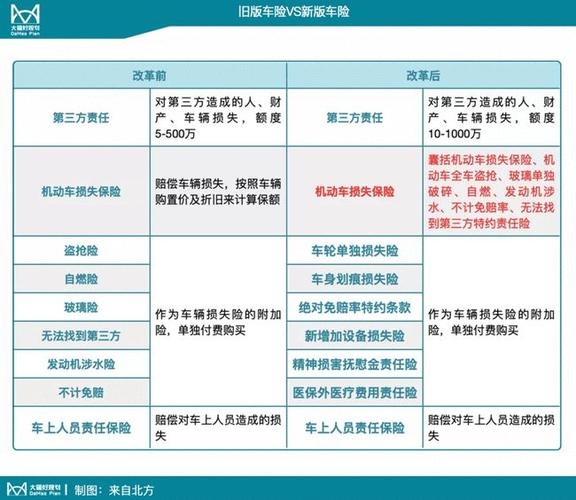 车险是汽车保险的一种吗?-跑车网