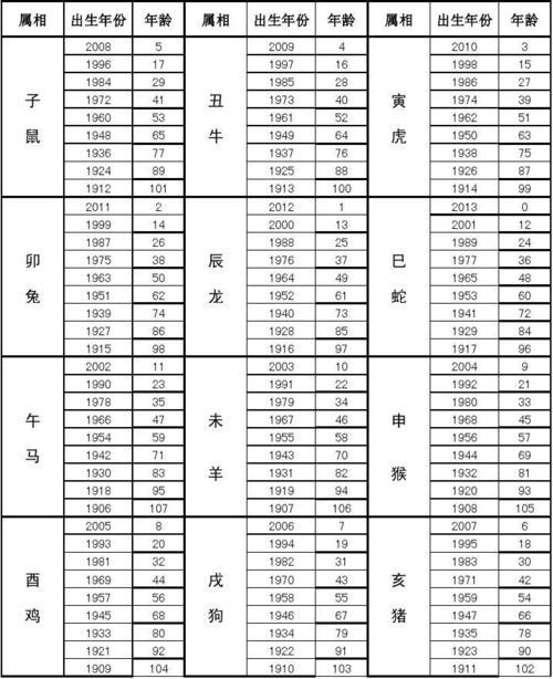 1954年属相 1954年属马人今年命运