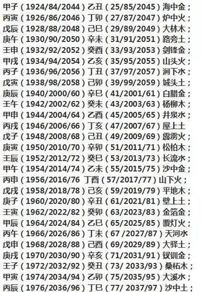 免费测试自己五行缺什么 ,怎么查自己五行缺什么图1