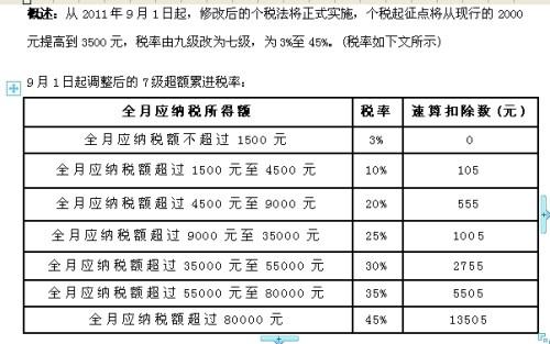 06-19 百分之二 评论(0) 0 0 爱你一生无悔 2023-06-19 3600元不交税