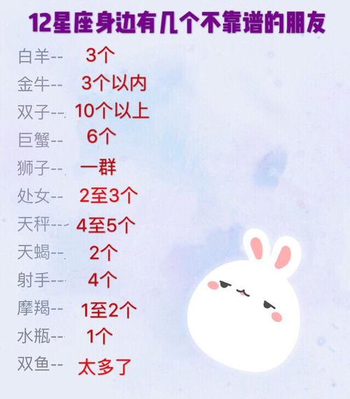 12星座智商排行 12星座谁智商排名第一