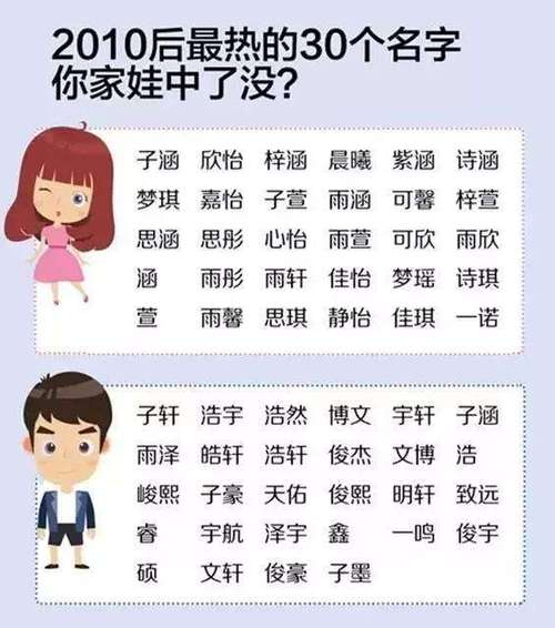 怎样给宝宝取名字女孩,鼠年女宝宝取名字最佳字-虚无起名网