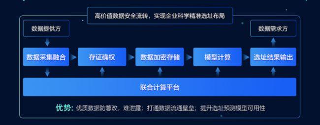 福布斯发布“区块链50强”榜单7家中国入选基金小哥(百度超级链钱包：数字资产安全与便捷的首选)