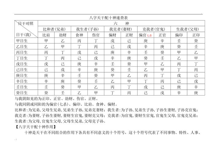 速查天干地支配十神