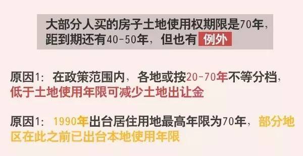 70年的土地使用权到期后房子还能住吗?这5个问题让你看明白丨不是高数