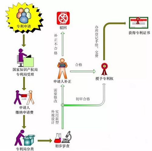 2023合肥实用新型专利申请如何躲过实用新型的