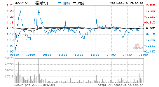 【买入】福田汽车(600166)讨论交流,股票股价,行情,新闻,研究报告