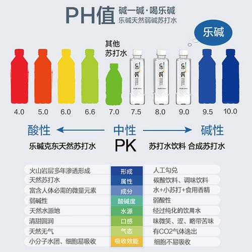 汇源克东天然苏打水整箱24瓶备孕饮料弱碱性水气泡水孕妇可定制官方