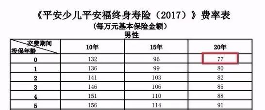 国寿福终身寿险 加拿大终身寿险