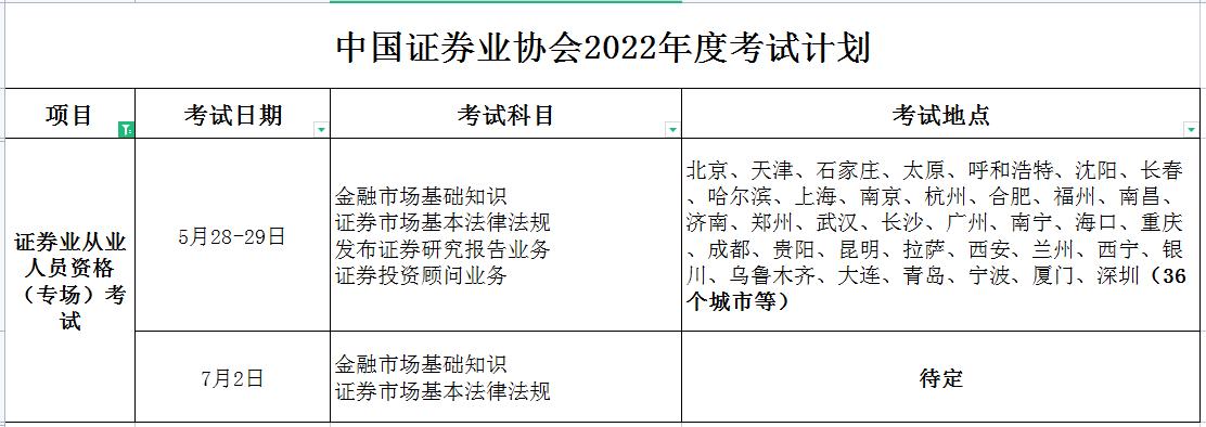 改变超多2023全年证券从业资格考试安排计划表完整版解读