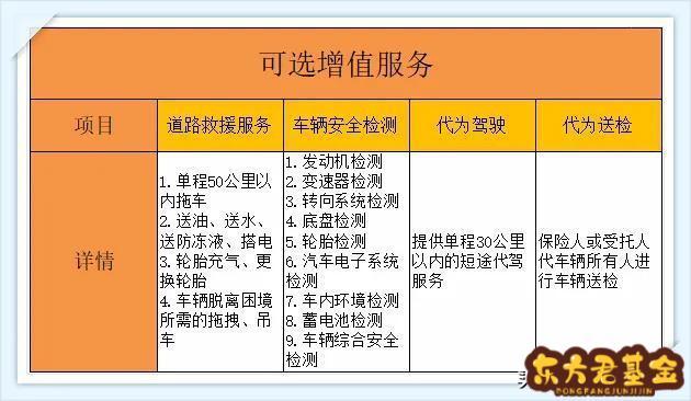 新车保险怎么买划算?新车第一年保险怎么买划算 - 东方君基金网