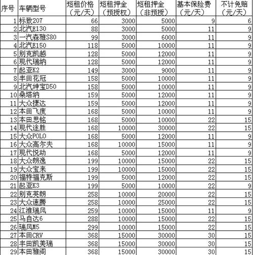 郑州汽车租赁价格表