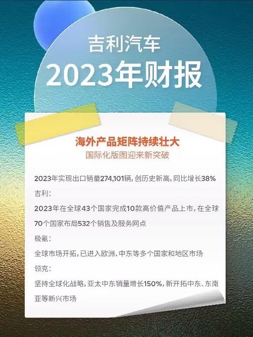 吉利汽车##吉利汽车2023年财报##汽车##财报##数据报告