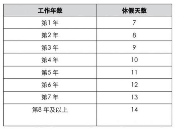 年假工资怎么算 年休假是全薪还是底薪