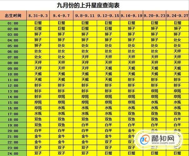 精准上升星座查询器(如何知道自己的上升星座)