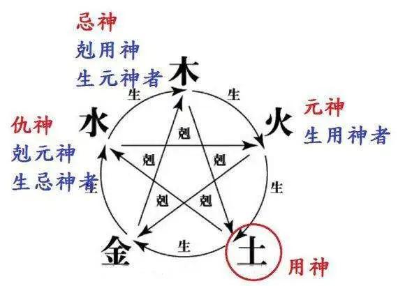 如何确定自己的八字喜用神