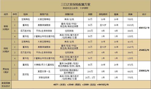 人身意外险多少钱一年,推荐一个性价比高的? 知乎