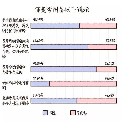 泡学网|谈恋爱到什么阶段才适合结婚?