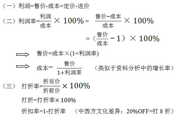 30%的利润怎么算 1元卖2元利润是多少