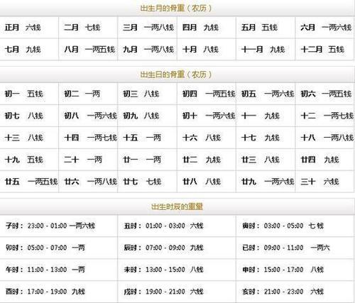 出生日期算命理,免费农历生日算命,农历生辰八字免费算命