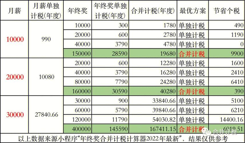 年终奖怎么算 年终奖发放标准