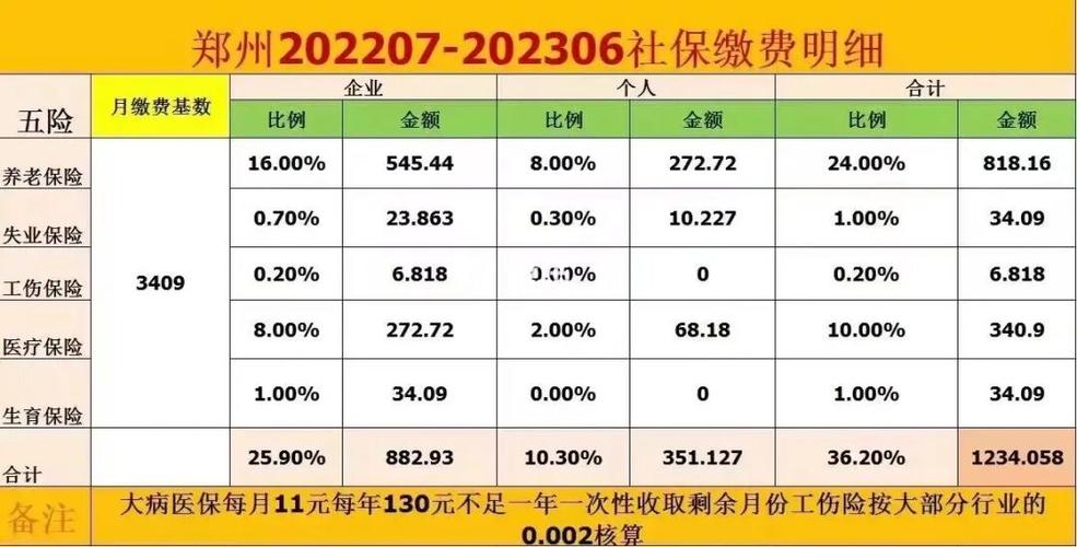 河南企业社保公积金缴费基数