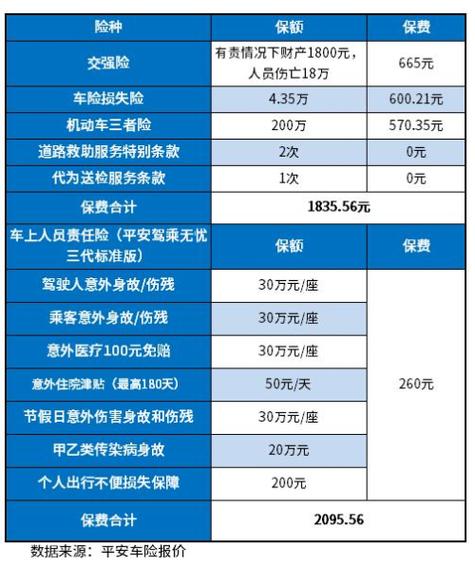 一,平安车险报价明细一览2024