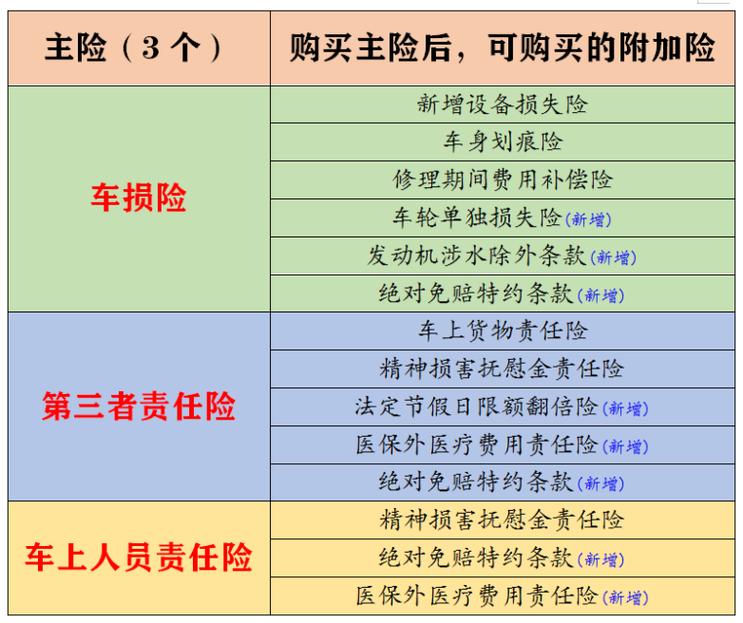 大白话说汽车商业保险:保什么,怎么赔,注意哪些,车险该买哪些