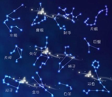 资料图:十二星座.