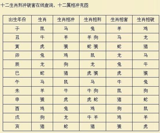 生肖6合对照表 生肖配对表6合-星座运势网