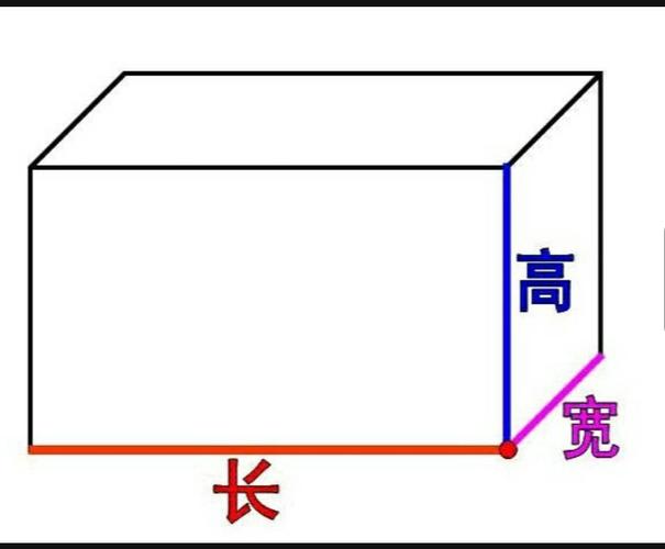 长方体房子的面积怎么算