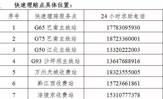 (过路费自助查询网址:http://www.cegc.com.cn:8080/default.aspx)