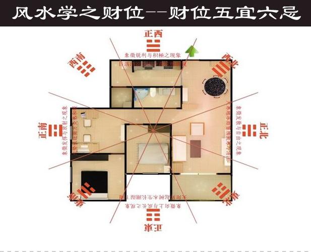 家居风水知识家居风水布局的常识有哪些