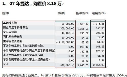 车险过户需要原车主吗 过户车辆保险按新车算