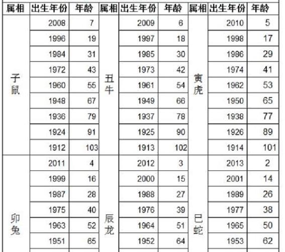 4,61年7月20男属牛,68年7月7曰女属猴在婚配与感情上能否成为夫妻如不