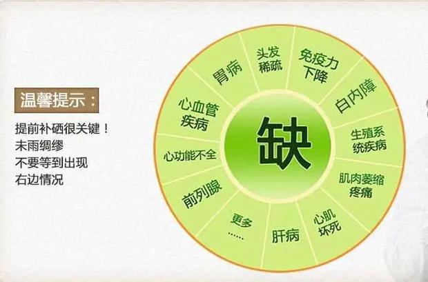 517,是我要硒的谐音,因此517被定义成中国的全民科学补硒 - 抖音