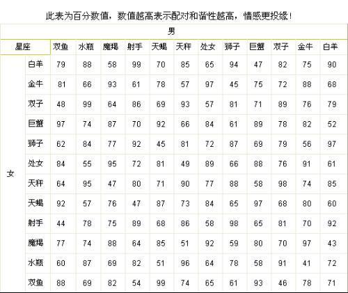 双鱼座的人和什么星座最配