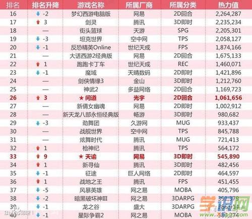 2023网吧游戏排行榜 最火的网络游戏排行 热门网游游戏排行榜