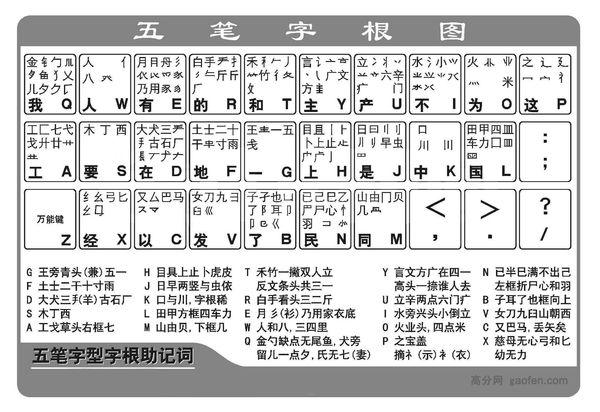 五笔字根表在键盘上的排列图要高清的