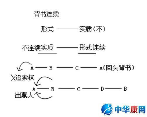 背书是什么意思