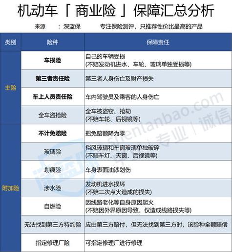 3, 车险都有哪些险种 车险险种有交强险,车辆损失险,第三者责任险,全