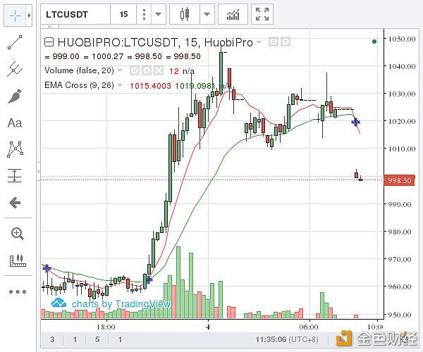 莱特币价格今日行情LTC(litecoin)最新价格莱特币历史价