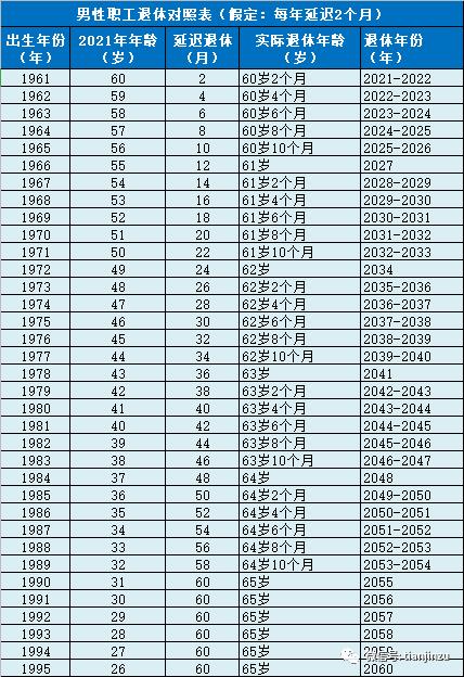 1955年多大年龄【今日推荐】