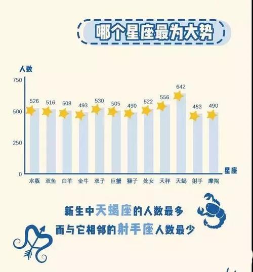 哪个星座的同学更容易考上重点大学?2023年高考数据来揭秘