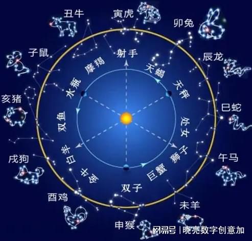 星座配对免费 星盘配对免费