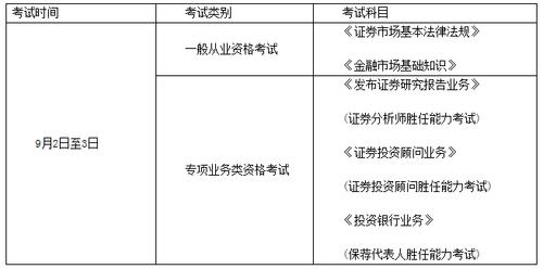 2023年9月证券从业资格考试报名时间73728