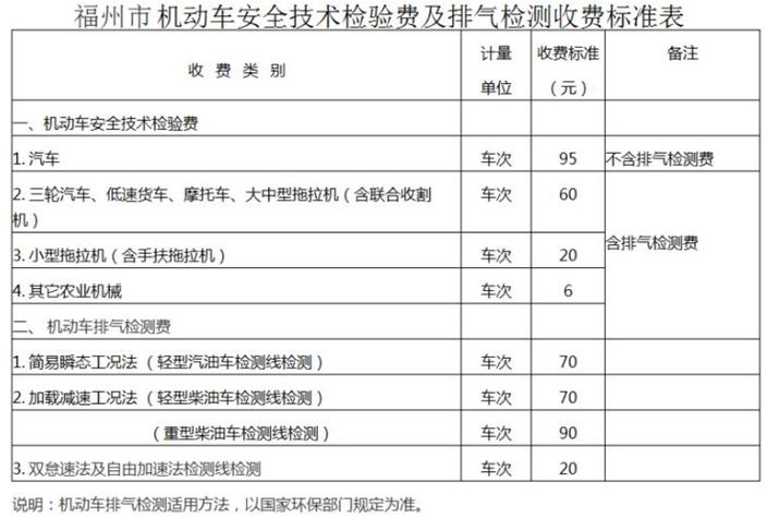 湖北省内年检湖北汽车年检费用标准