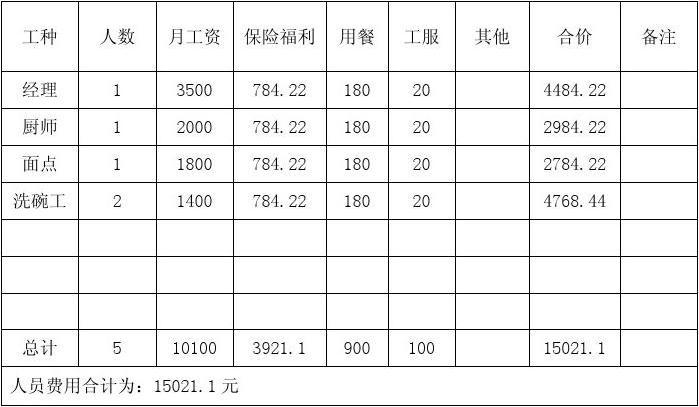 三,劳务费构成明细表